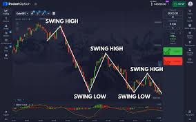 The Ultimate Guide to Pocket Option Your Gateway to Binary Trading Success