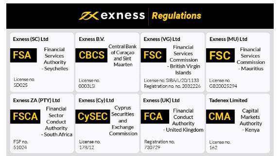 Unlock Your Trading Potential with a Live Exness Metatrader 5 Account Unlock Your Trading Potential with a Live Exness Metatrader 5 Account